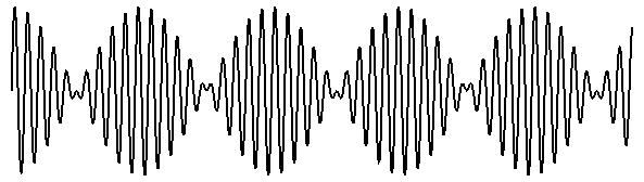 Transmitting information Amplitude Modulation (AM) A with AM the amplitude of the wave signal (carrier) is modulated (changed).