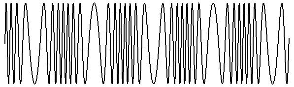 the amplitude (A) and the period (T) or frequency f = 1 / T never change Frequency modulation (FM) with FM signals the frequency of the signal is modulated information is coded