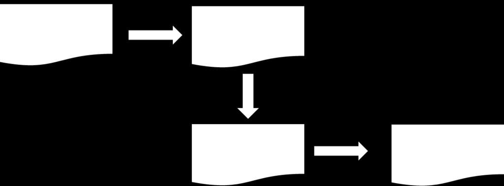Figure 2.1: User Story process Figure 2.2: AGILE development 2.