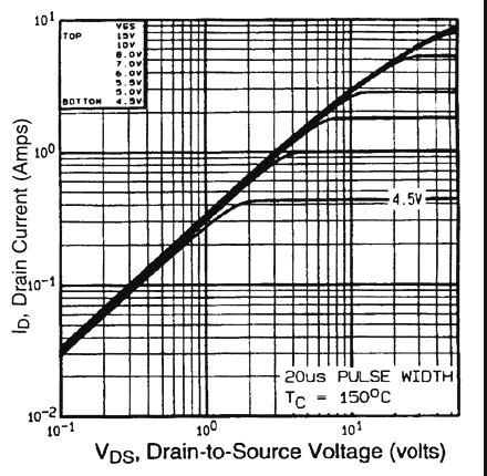 2V 4 5 6 7 8 9 10 V GS, GatetoSource Voltage (V) Fig.