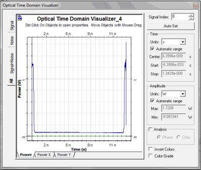 International Journal of Computational Engineering & Management, Vol. 15 Issue 1, January 2012 www..org 45 Fig 12: Output of time domain visualizer and power meter at A=1, III.