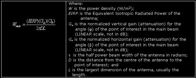 Figure 2: Equation to calculate the power density within the near field Figure 3: Modified Half Power Beamwidth (HPBW) model Conversely, the far field