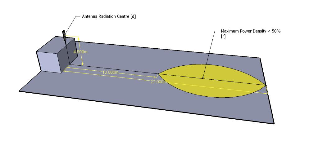 3 CONCLUSION The minimum cellular antenna radiation centre [d] above the roof surface is as follows: Table 1: Minimum Cellular Antenna Radiation Centre [d] above Rooftop Surface (@ 6deg Downtilt)