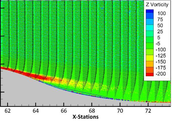 SWJ actuators and the spanwise distribution of MVGs relative to SWJ exits.
