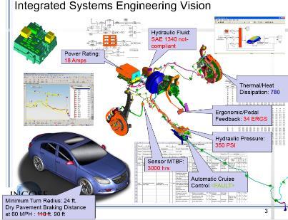 SE Transformation Overview INCOSE s Transformation Strategic Objective Objective: INCOSE accelerates the transformation of systems engineering to a model-based discipline.