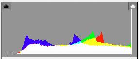 There were spikess in the histogram at both ends, but frames at 1 stop under and one stop over removed the spikes.