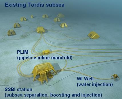 Subsea Processing -