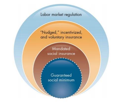 16 Investing in Resilience Social protection and labor regulation can help manage labor