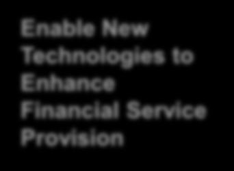 Enable New Technologies to Enhance Financial Service Provision Maximizing