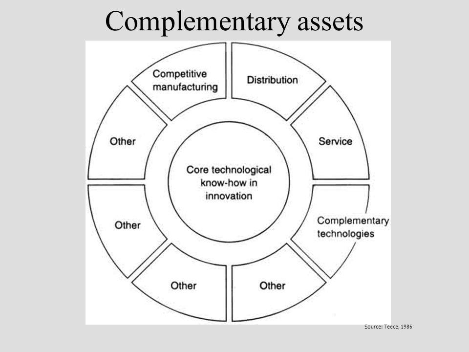 21 Access Critical Complementary Assets