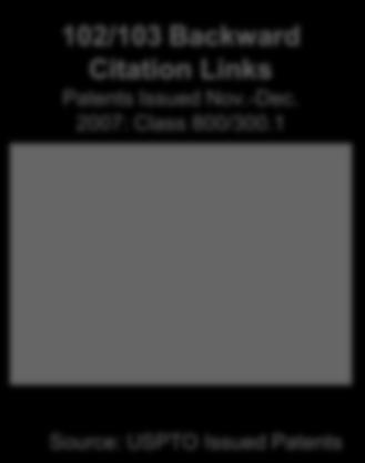 information flow Weighted links Relevant citation networks
