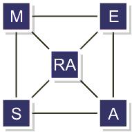 Examples MERASA: aims at developing a multi- core (2-16 cores) processor design intended for hard