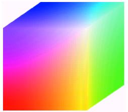 Pixel depth Pixel depth: the number of bits used to represent each pixel in RGB space Full-color image: 24-bit RGB color image (R, G, B) = (8 bits,
