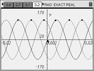points on each waveform using the Point On tool and then measure the x-distance between successive peaks, as they did in problem 2, steps 4 and 5.