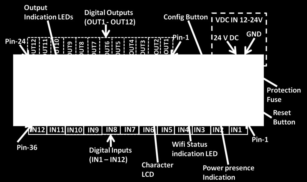 10. ELECTRICAL CONNECTIONS Figure 2: Board Dimensions Figure 3: Header Details Description of Header and Switches shown in Figure 3: 1. VDC_IN DC 24V power input 2.