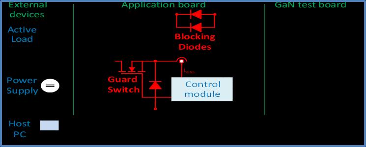 Figure 15 Schematic application circuit for accelerated hard switching boost stress. Devices under test are held on a separate GaN test board.