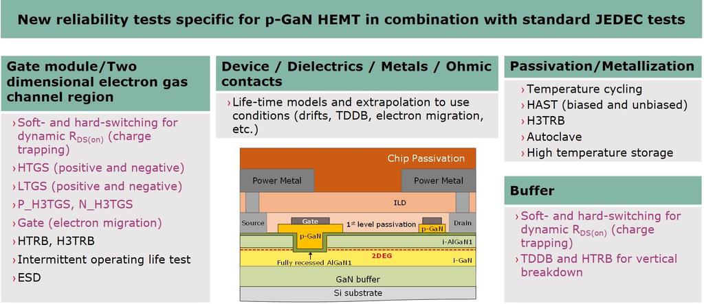 7 Conclusions GaN devices can enable new levels of system efficiency, density and reduced overall system cost.