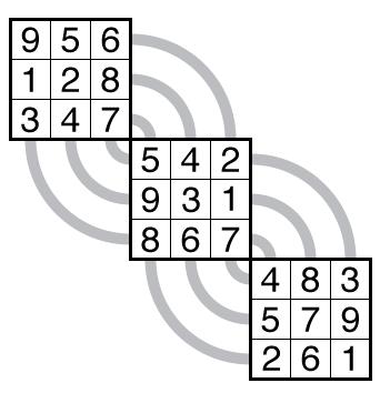 3 Sudo-Cube Figure 8: Complete Cube Sudo-Kurve We now introduce another variation of Sudoku, which we later prove to be isomorphic to Cube Sudo-Kurve. We call it a Sudo-Cube.