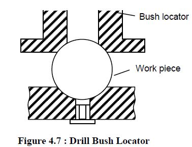 The drill bush locator is illustrated in Figure. It is used for holding and locating the cylindrical work pieces.