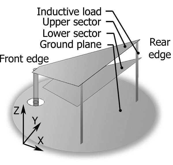 Fig. 2. Fabricated electrically small stacked sector antenna showing inductive feed integrated into upper sector Fig. 1.
