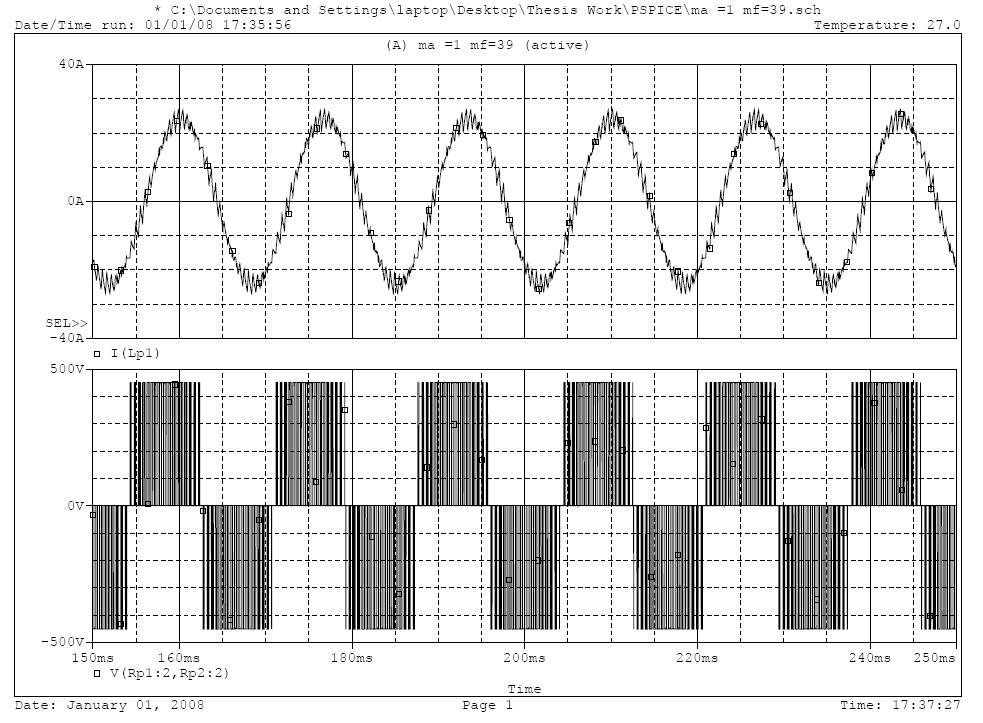 %THD = 8% Figure 18 Motor voltage and current at m a = 1, m f =39, f = 60 Hz Examination of the current waveforms per figures 15 through 18 supports the bar graph data of the %THD given in figure 14.