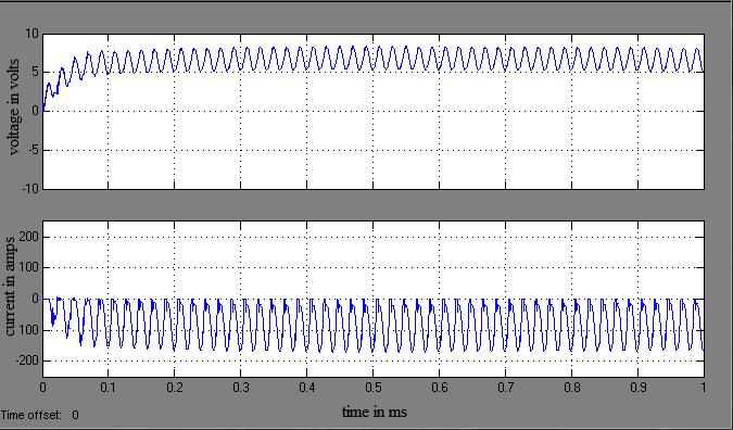 The inductor L 1 is starts to charge. The capacitor C 1 voltage and the load voltage are zero.