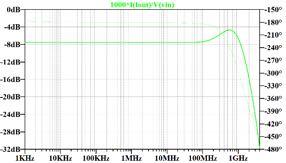 Gate-drive Circuit Gate drive test results demonstrate a 200MHz