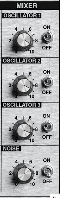 5 3 Freq Lo The Oscillator 3 Low Frequency switch selects whether Oscillator 3 is high or low frequency. When it is off, octave 4 matches the keyboard notes as usual.