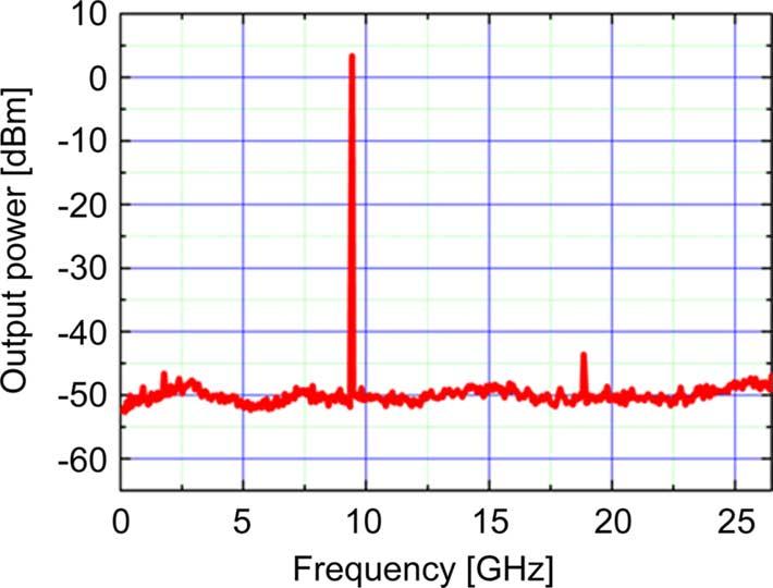 25 for the load reflection coefficient. The measurement was carried out using Maury Microwave s 982B01 load pull system, and the results are plotted in Fig. 12.