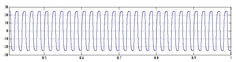 The following fig. Shows the Output voltage, The following fig. Shows the Output current, Figure 7: Output voltage of the proposed circuit using MOSFET The following fig.