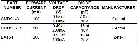 Capacitor Selection The small size of ceramic capacitors makes them ideal for applications.