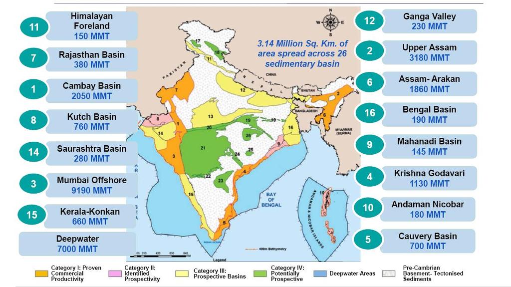 INDIA S CALLING CARD Entire sedimentary basins under the NEW policy regime with attractive features Discovered Small Field (DSF) Round First round completed, 2nd round coming Open Acreage Licensing