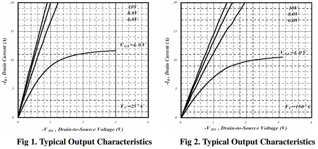 CHARACTERISTIC CURVE (P-Ch)