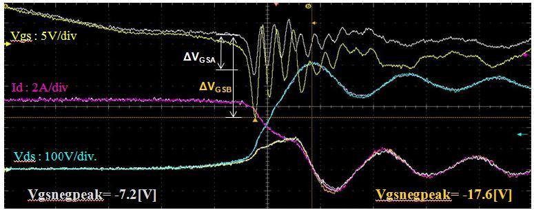 A circuit with low value for G (white lines) has lower peak gate negative voltage than the circuit with higher G (color lines).