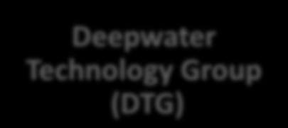 (OTD) Deepwater Technology Group