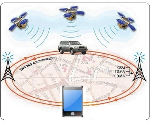 Safeguarding of Automobiles Using Enhanced GSM-GPS Based System B. Venkata Swamy Raju* 1, T. Rama Krishna 2 1 M.Tech Student, Dept. of ECE, Geethanjali College of Engineering And Technology, HYD, T.