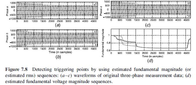 TRIGGERING METHODS: Changes in rms waveforms There is a serious limitation of the method; that is, the detected triggering points have rather low accuracy in terms of their time positions.