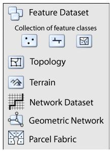 On the meaning of Datasets, Data series, Feature classes and Layers Dataset and Series are widely used in the GI community yet, they can have different meanings within different applications,