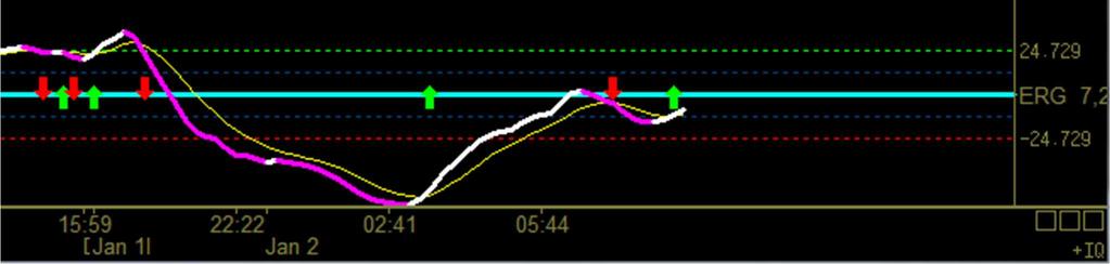some responsive selling action here now 8:36 Cynthia E: If anyone is watching volume on the ES Volumes page on the Fluidity