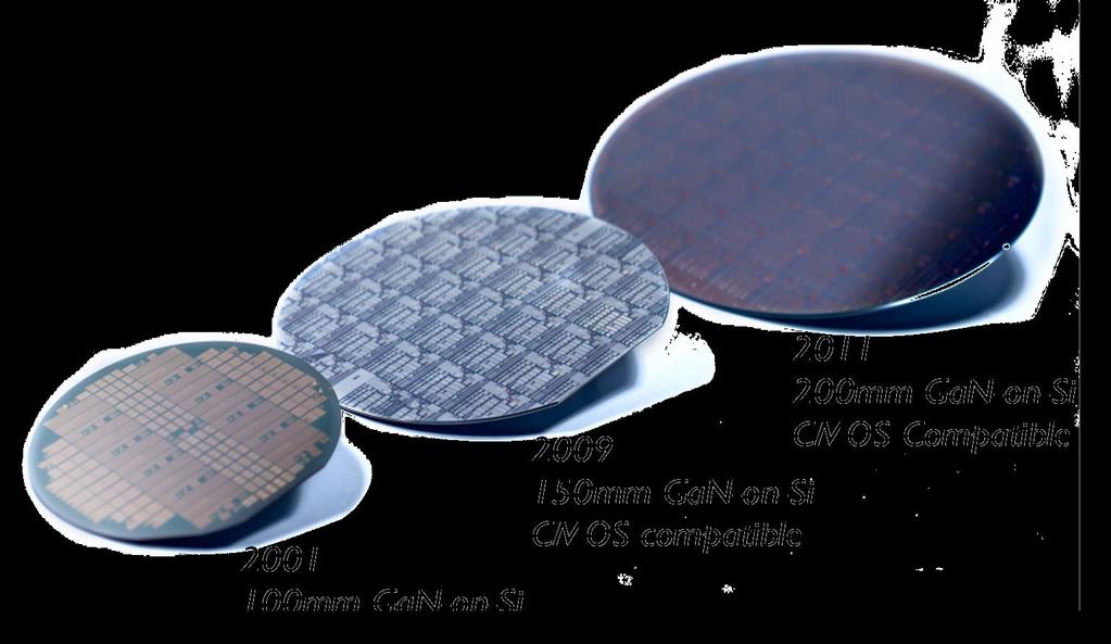 imec Imec s R&D program on GaN devices-on-si is meant to develop a GaN-on-Si
