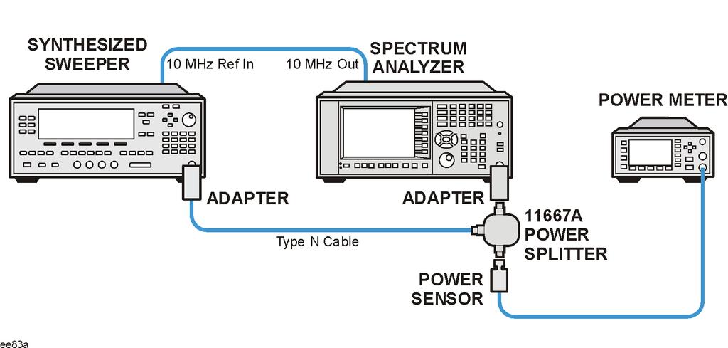 Functional Tests Frequency Response (Flatness) Item Power Splitter Critical Specifications (for this test) Frequency Range: 10 MHz to 6 GHz Output VSWR 10 MHz to 4 GHz: <= 1.10:1 4 GHz to 6 GHz: <= 1.
