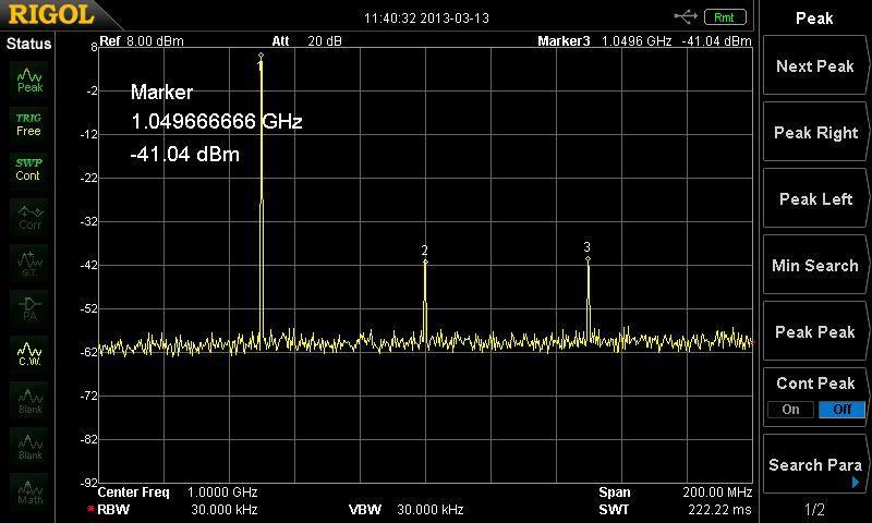 20dB and arise again. Change the center frequency to 1 GHz and change the span to 200MHz.