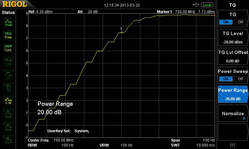 Set Span to 100Hz Press TG -> TG Level -20dBm TG on Power Range -> 20 db Power Sweep on AMPT ->