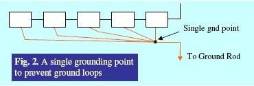 equipment Avoid ground loops and daisy chains by using single point, star or