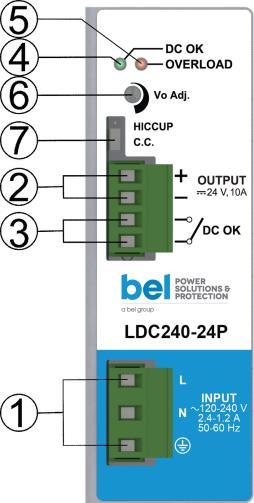 5(-15) 1 AC/DC input 2 DC output (load) 3 Diagnostic Output (dry contact, NC output OK) 4 Green LED: Output OK 5 Red LED: Overload 6 Output