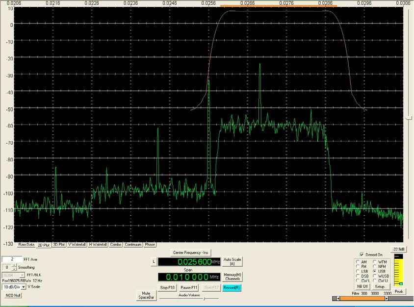 Figure 2 Driven from SDR2GO module in CW mode Figure 3