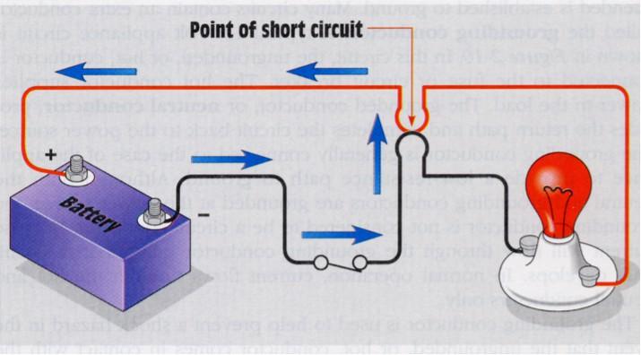 Electrical Circuits Any circuit that has no