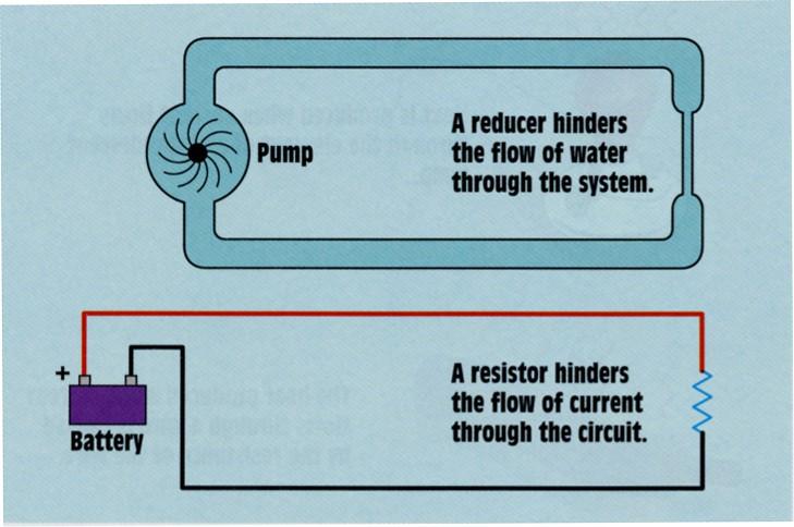 The Ohm Resistance is used to control current flow