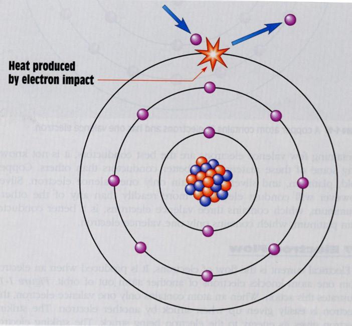 Electron Flow When one electron knocks another electron from its orbit electron flow is produced When the atom has only