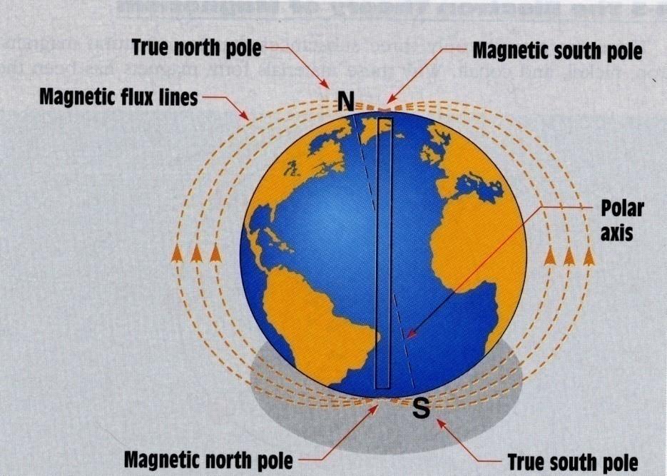 called lodestones Magnetic north is not the same as true north Are the